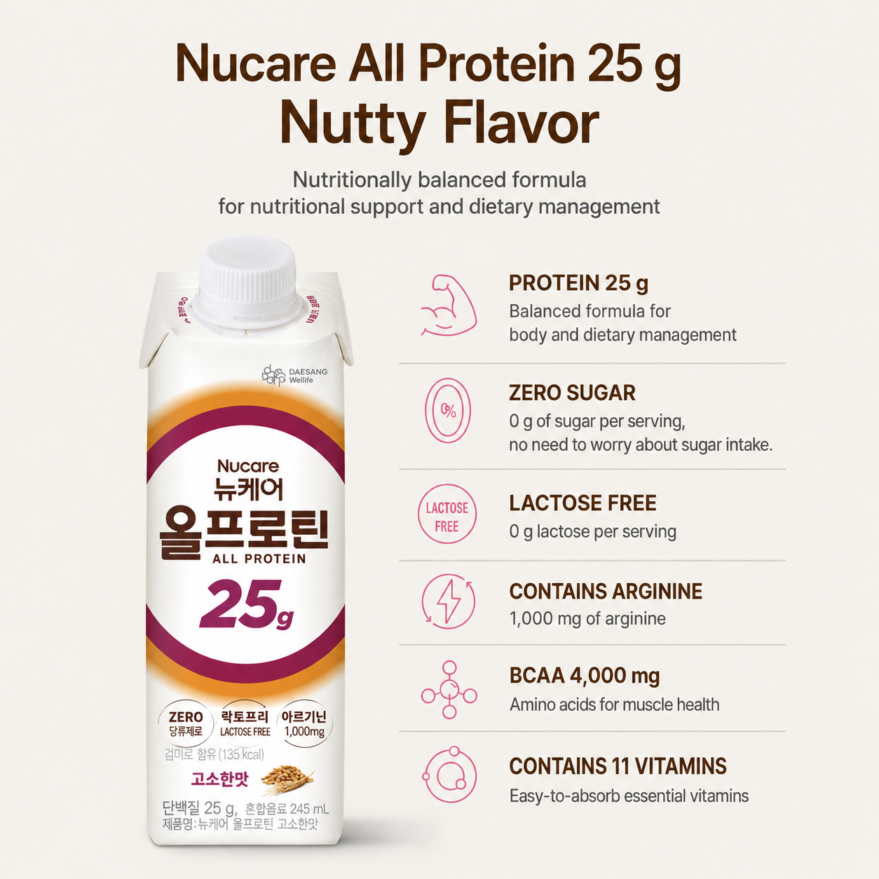 Nucare All Protein 25grams Drink 245ml / Zero Sugar Protein Shake Ready to Drink RTD