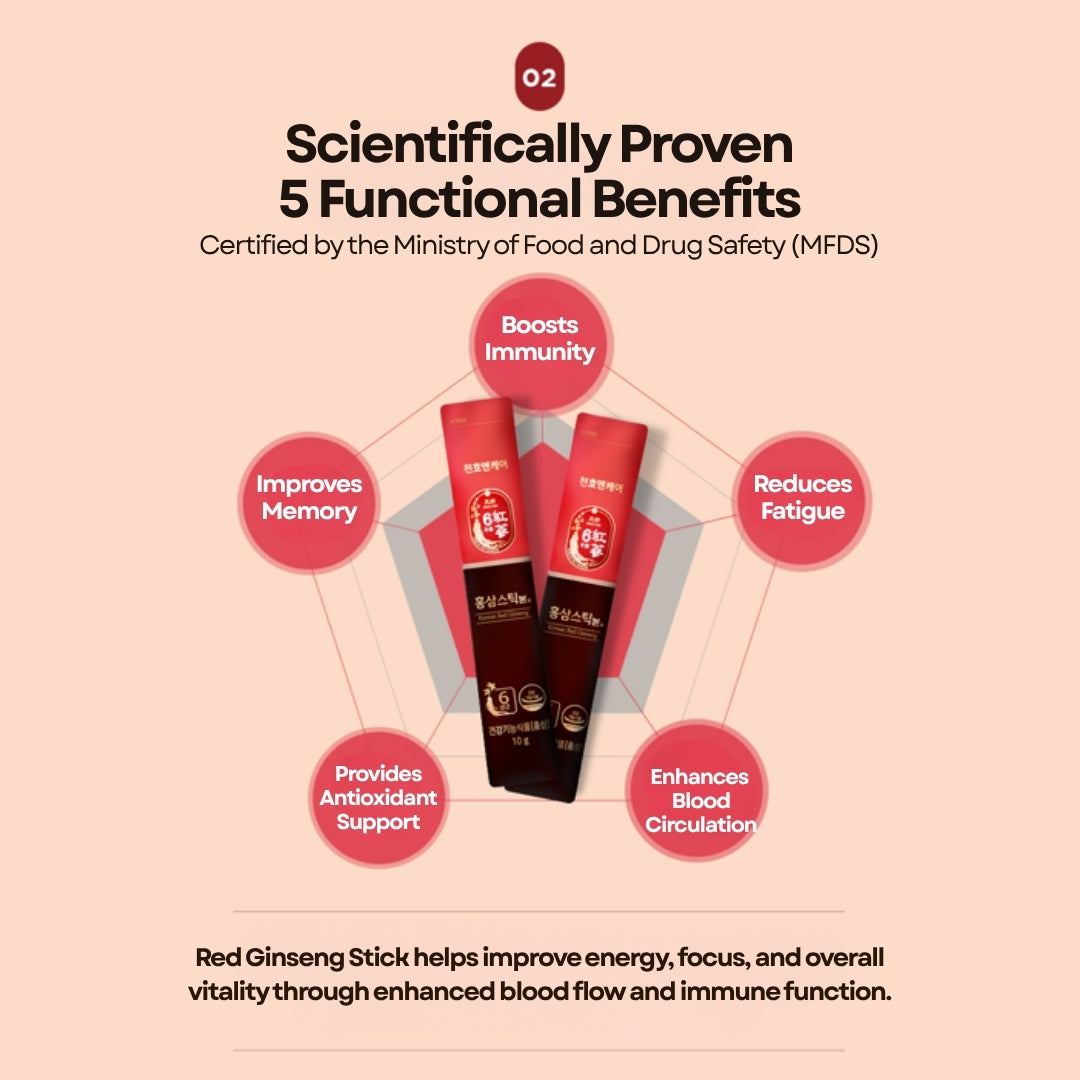 [CHUNHO N CARE] Red Ginseng Stick 本 1 Box (10g*30Sticks) / 천호엔케어 홍삼스틱본 1박스(30포)