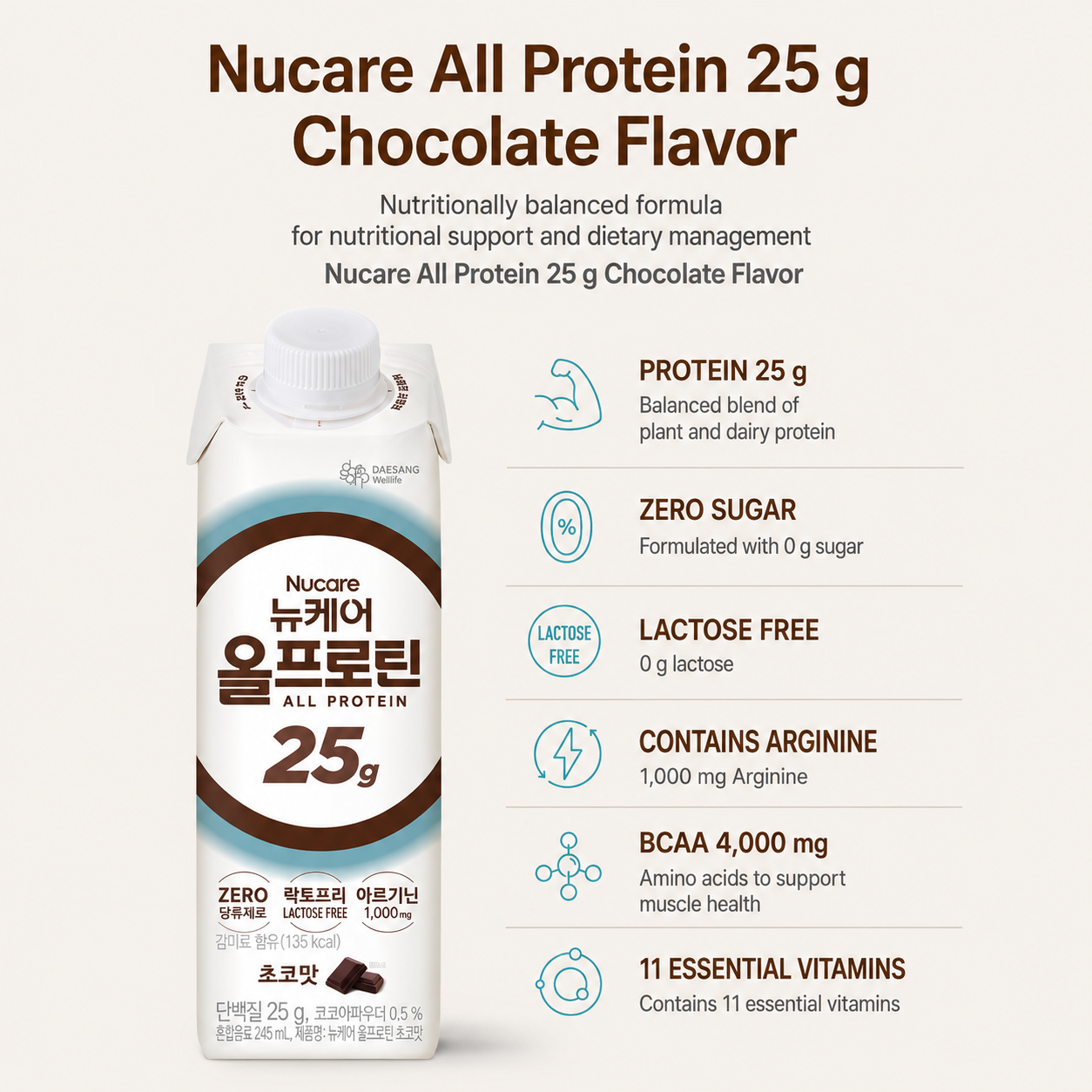 Nucare All Protein 25grams Drink 245ml / Zero Sugar Protein Shake Ready to Drink RTD