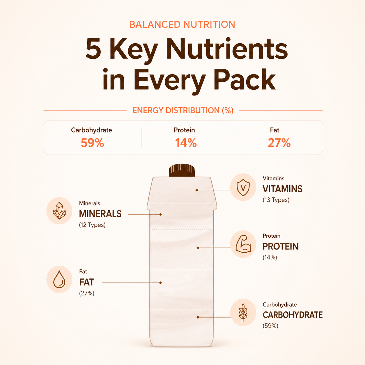 Nucare Complete Nutrition Drink 200ml / Halal Ready-to-Drink Healthy Grain Beverage Bundle Sales