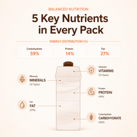 Nucare Complete Nutrition Drink 200ml / Halal Ready-to-Drink Healthy Grain Beverage Bundle Sales