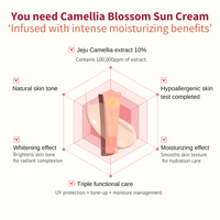 [Jejuindi] Camellia Blossom Sun Cream 50ml / 카멜리아 블러썸 선 크림