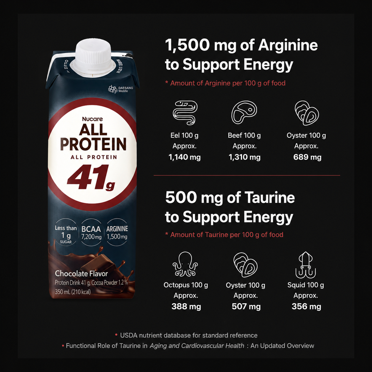 Nucare All Protein 45grams Chocolate Drink 245ml / Zero Sugar Protein Shake Ready to Drink RTD