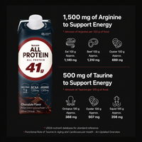 Nucare All Protein 45grams Chocolate Drink 245ml / Zero Sugar Protein Shake Ready to Drink RTD