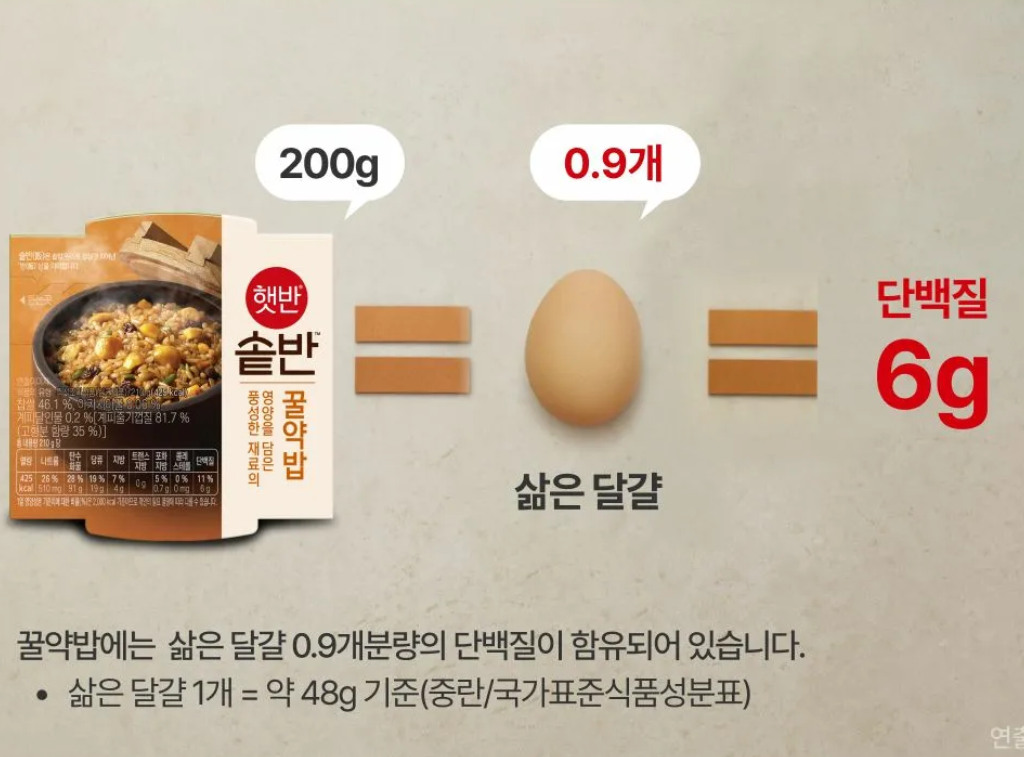 [CJ] Hetbahn Honey Rice 210g/CJ 햇반솥반 꿀약밥 210g