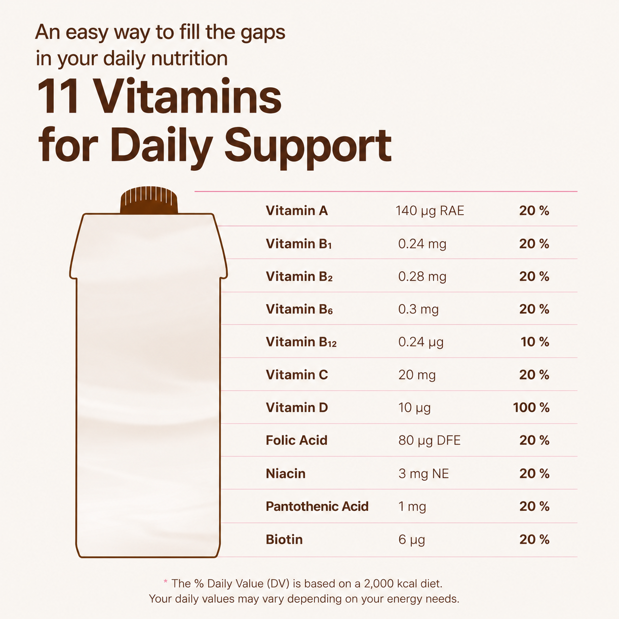 Nucare All Protein 25grams Drink 245ml / Zero Sugar Protein Shake Ready to Drink RTD