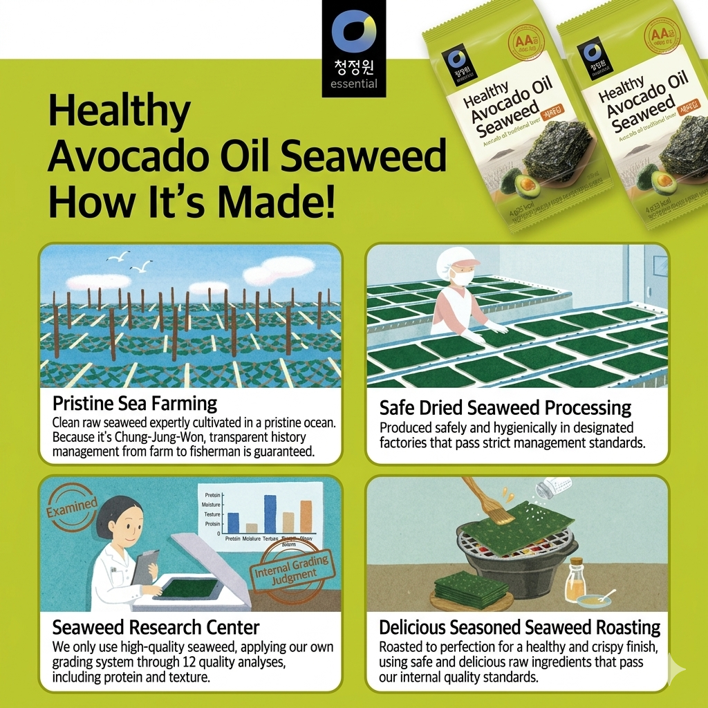 [CJW] Healthy Avocado Oil Traditional Seaweed (4g*12 packs) / 청정원 건강한 아보카도유김 4g*12개입